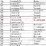 Киришский район, д. Будогощь, воинское захоронение